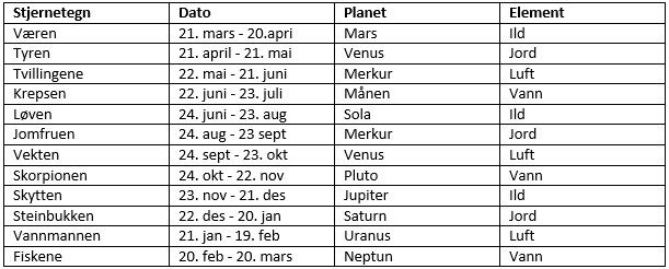 stjernetegn juni måned vest agder stjernetegn juni måned vest agder